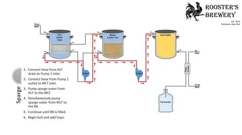 herms brewing system diagram